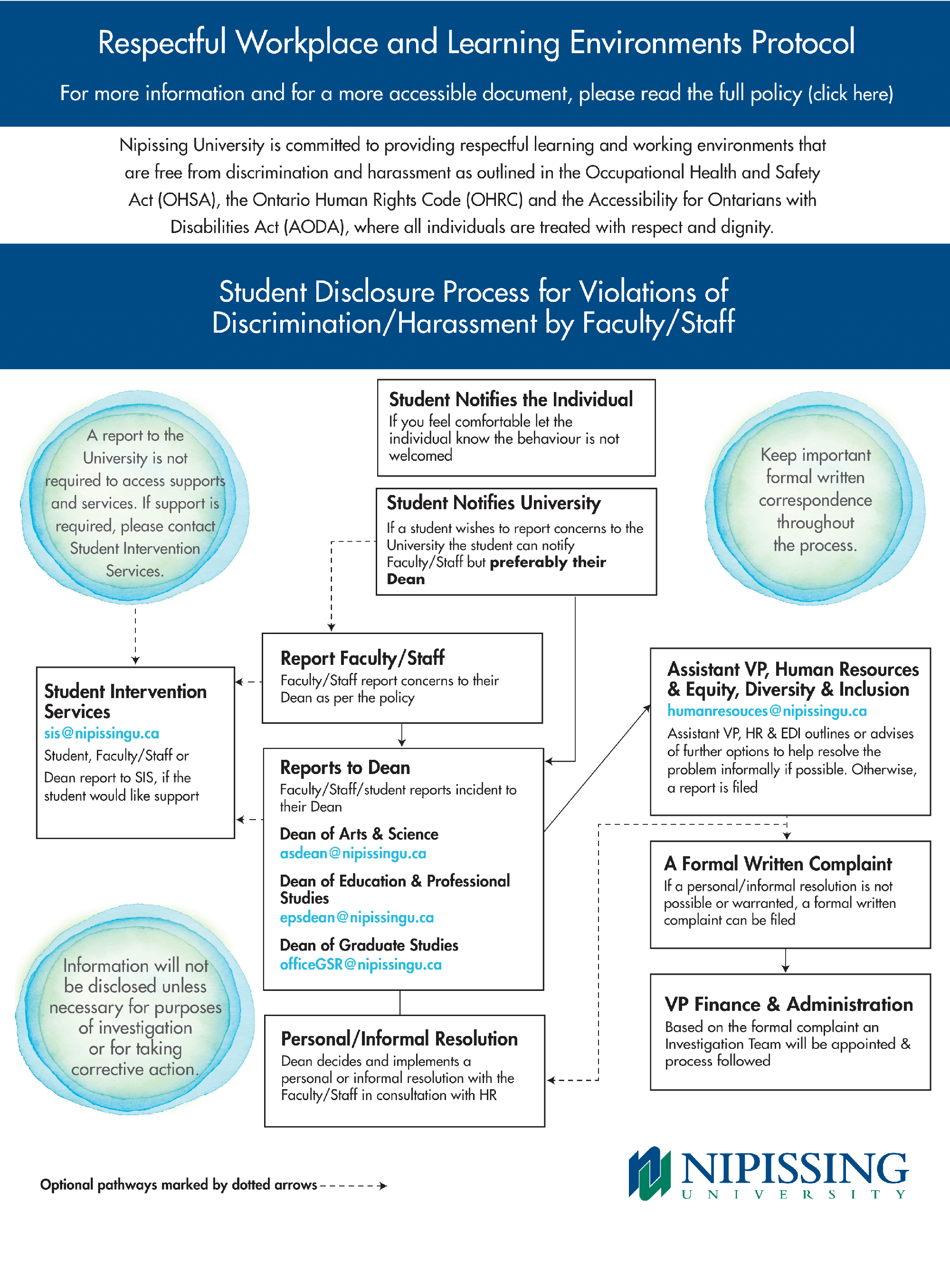 Respectful Workplace and Learning Environment policy Infographic