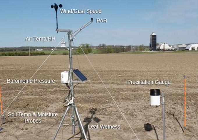 a diagram of the environment monitoring station