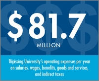 Economic Infographic 1x1 operating expenses